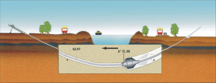 张沟镇非开挖